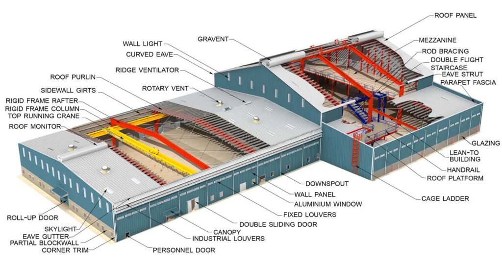 Steel Warehouse Building Components Diagram Vizsteel