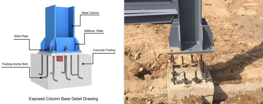 Diagram and on-site photo showing a steel column base on a concrete footing, with anchor bolts, shim plate leveling, and stiffener plates for accurate alignment during erection.
