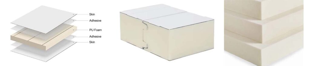 PU (polyurethane) sandwich panel showing layer structure, insulated core, and foam close-up