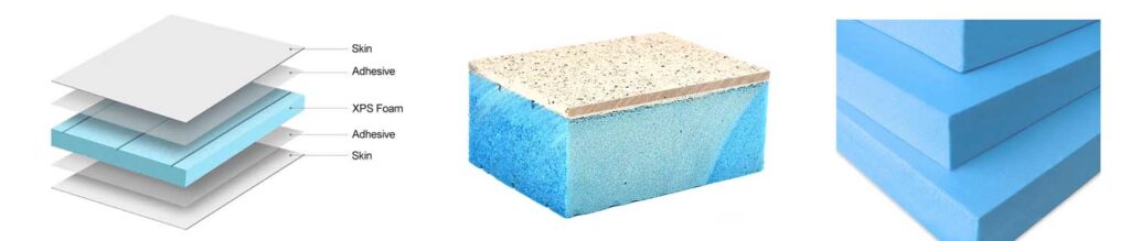 XPS foam sandwich panel showing metal skins, adhesive layers, and XPS insulation core (section view)